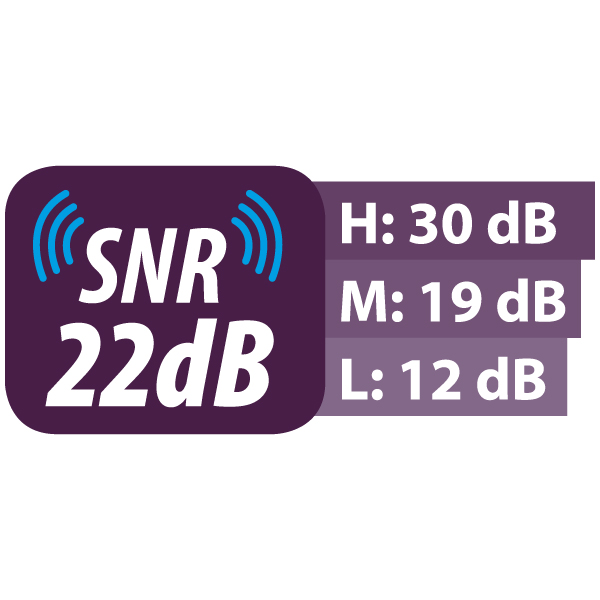 SNR 22dB